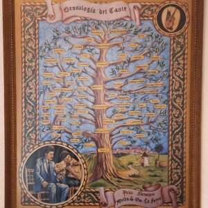 ÁRBOL GENEALÓGICO DEL FLAMENCO – Peña Lo Ferro